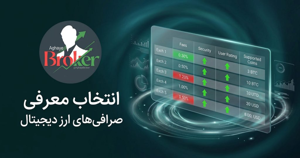 معرفی صرافی های ارز دیجیتال