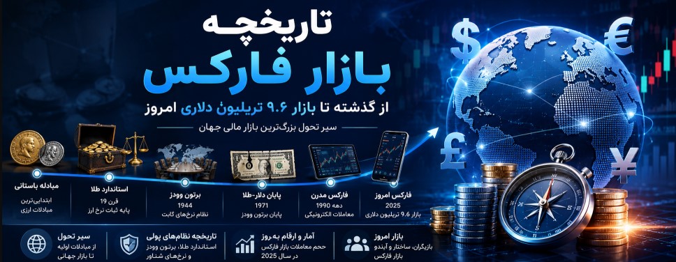 تاریخچه بازار فارکس از ابتدا تا امروز