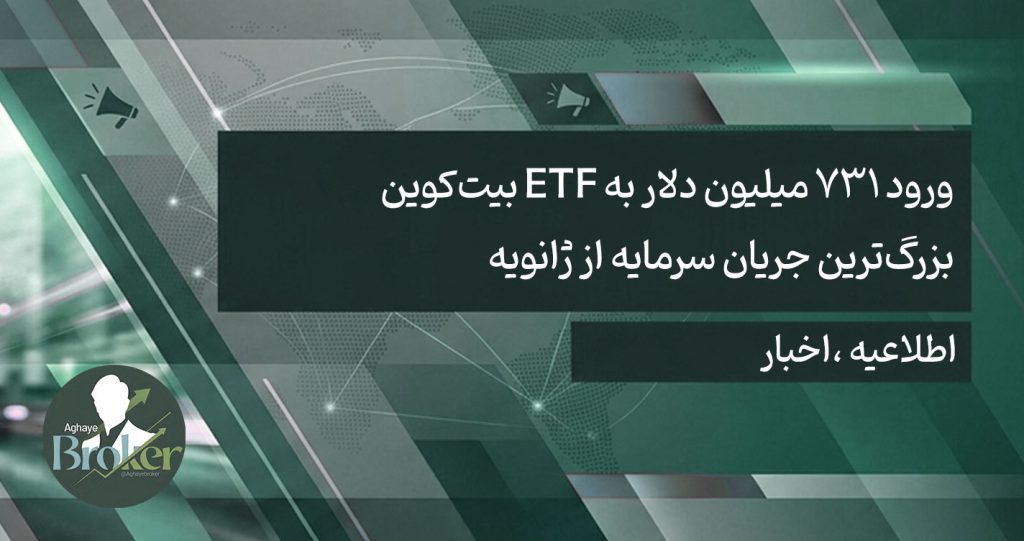 ورود ۷۳۱ میلیون دلار به ETF بیت‌کوین؛ بزرگ‌ترین جریان سرمایه از ژانویه